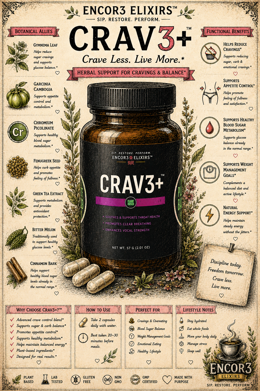 Crav3+™ | Cravings & Metabolic Wellness Capsules